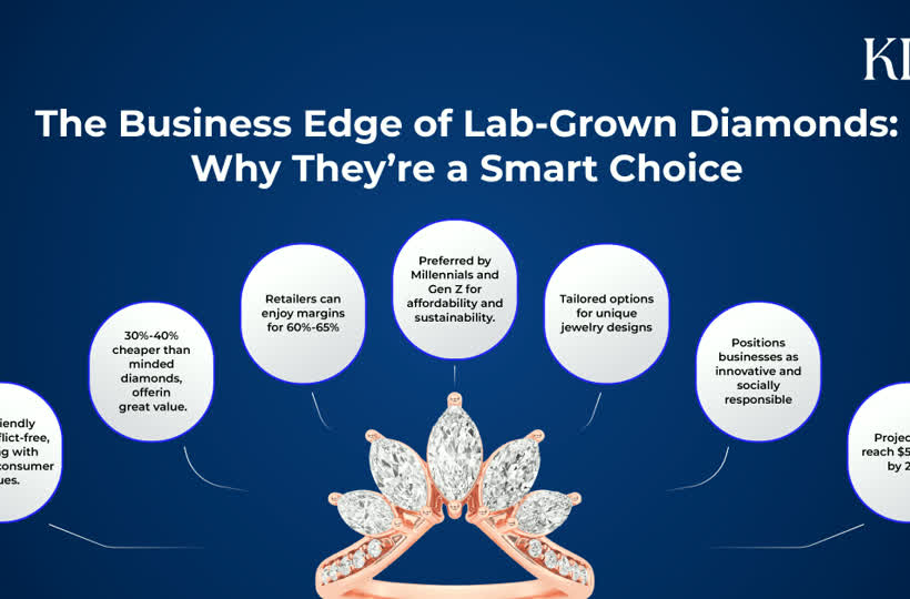 Why lab grown diamond jewellery is a smart bet for retailers