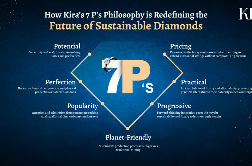 KIRA's 7P philosophy behind its excellence in lab grown diamonds